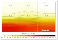 ASUS ROG Strix OLED XG27AQDMG