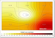 Cooler Master Tempest GP2711