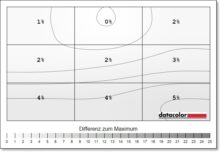 ASUS ROG Strix OLED XG27AQDMG