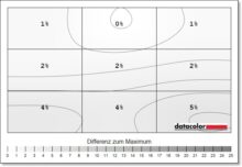 ASUS ROG Strix OLED XG27AQDMG