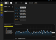 Anzeige der RPM von Lüftern