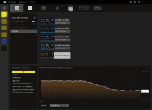 Kühlmitteltemperatur der AiO