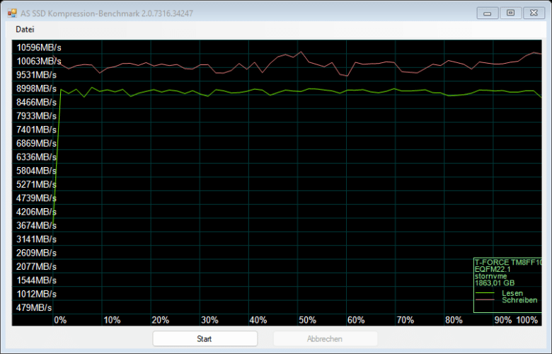 AS SSD Kompressions-Benchmark
