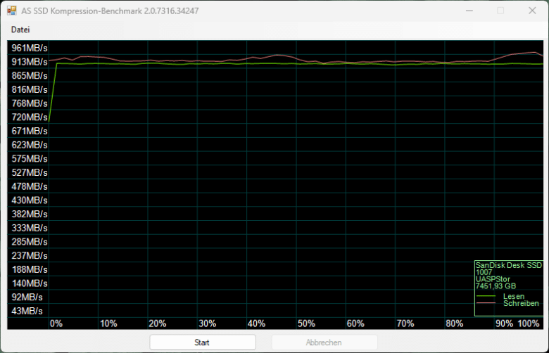 AS SSD Kompressions-Benchmark