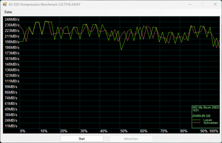 AS SSD Kompressions-Benchmark