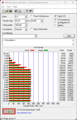 ATTO Disk Benchmark