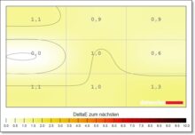 PHILIPS Evnia 34M2C6500