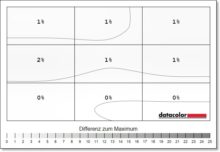 PHILIPS Evnia 34M2C6500