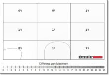 PHILIPS Evnia 34M2C6500