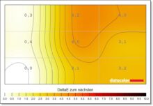 EIZO FlexScan EV3450XC