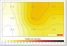EIZO FlexScan EV3450XC