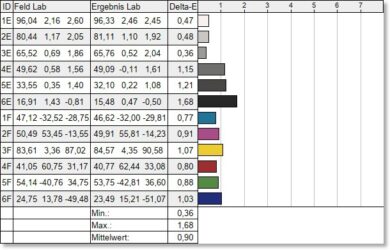 AOC Agon PRO AG276QZD2