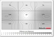 EIZO FlexScan EV3450XC