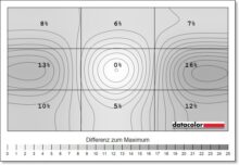 EIZO FlexScan EV3450XC