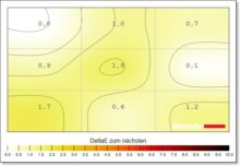 Samsung Odyssey OLED G8 G80SD