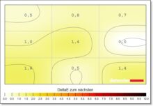 Samsung Odyssey OLED G8 G80SD