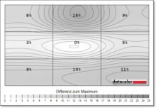 Samsung Odyssey G4 G4B