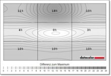 Samsung Odyssey G4 G4B