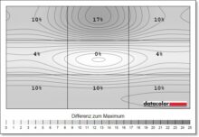 Samsung Odyssey G4 G4B