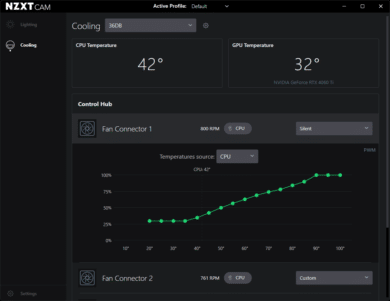 Die Lüfterkurven-Einstellung "Silent" in Cam