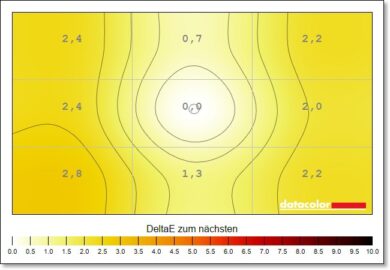 Philips Evnia 32M2N8900