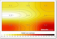 Philips Evnia 25M2N5200U