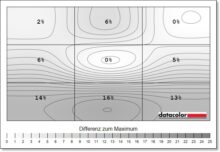 LC-POWER LC-M34-UWQHD-180-C