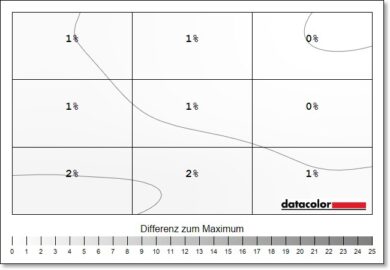 AOC Agon Pro AG326UD