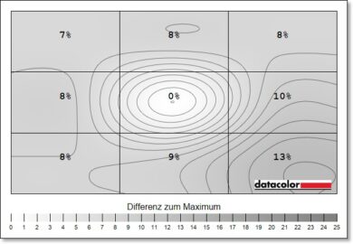 ASUS ProArt Display PA27UCGE