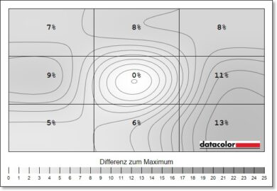 ASUS ProArt Display PA27UCGE