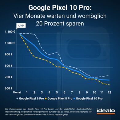 Pixel 10 Preis