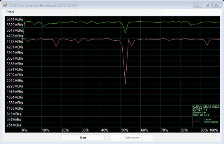 AS SSD Kompressions-Benchmark